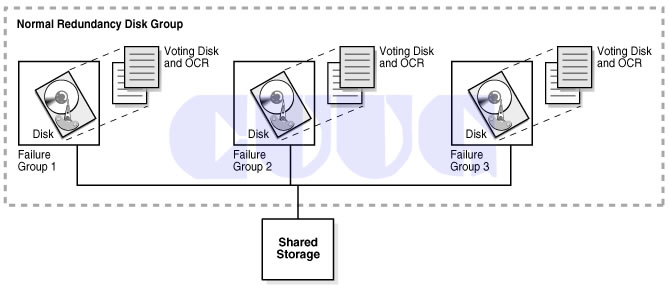 CUUG-Real Application Clusters (RAC集群)课程