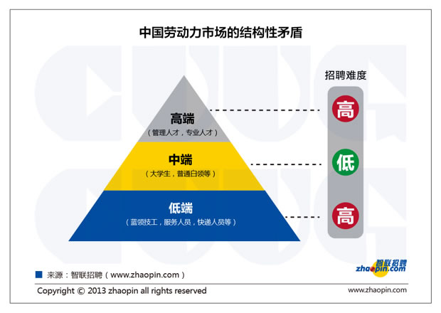 CUUG培养DBA学员成为供不应求的金字塔顶端的高端专业人才