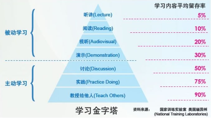 第十一期CUUG“我的DBA之路”励志奖学金颁奖仪式 