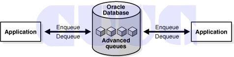 CUUG-Implement and Administer a Data Warehouse课程