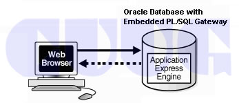 CUUG-Oracle PL/SQL课程