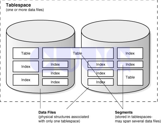 CUUG-Storage Array Network（SAN存储局域网络）课程