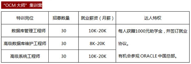 “OCM大师”集训营