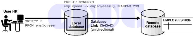 CUUG-Implement and Administer a Data Warehouse课程