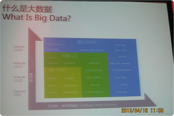 CUUG直击2013中国数据库技术大会现场报道