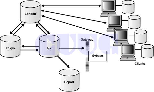 CUUG-Implement and Administer a Data Warehouse课程